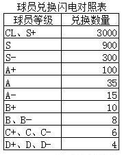 足球大师黄金一代最新版本下载,足球手游,足球大师黄金一代,竞技手游